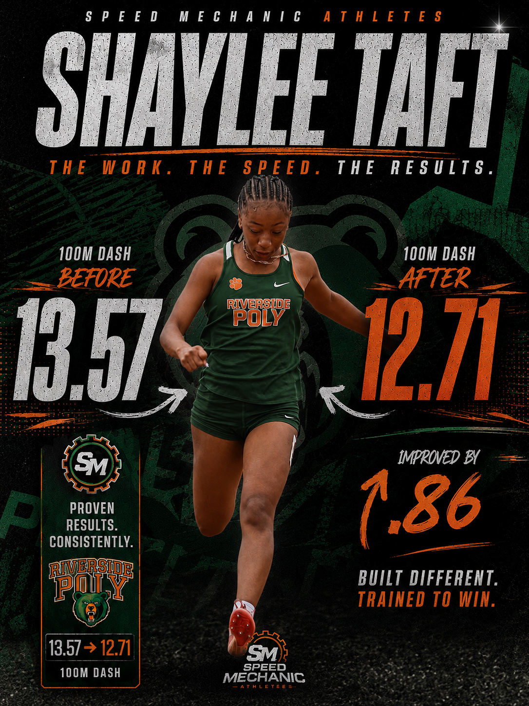 Shaylee Taft — 13.57 to 12.71 Sprint Time