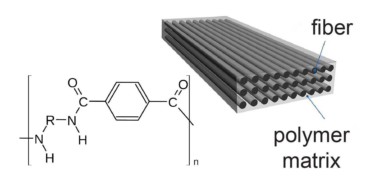 Polyamide Science Hostinger Horizons