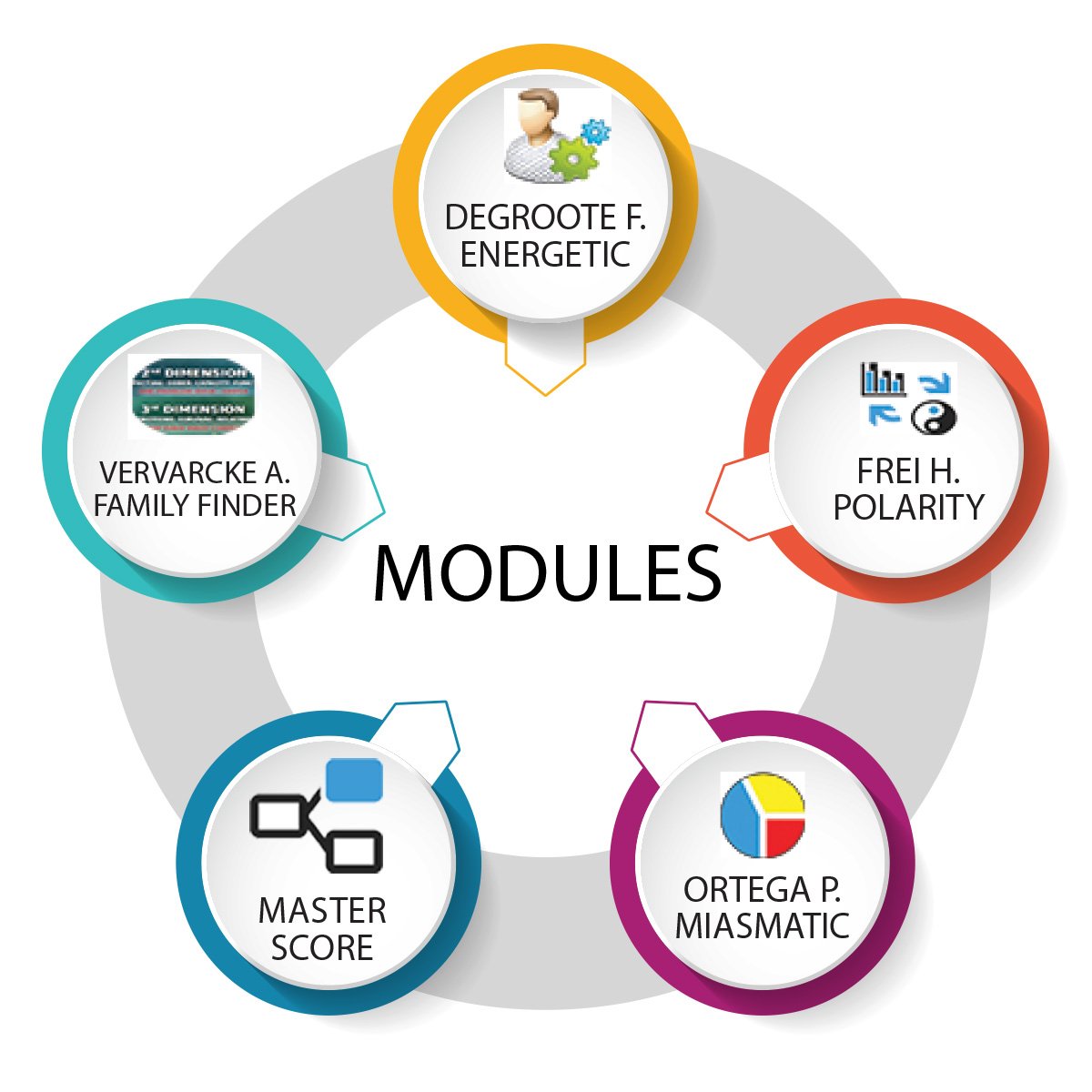 RadarOpus Expert Modules