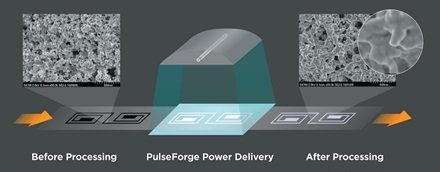 Roll-to-roll processing line sintering printed electronics on a paper and polymer web with photonic pulsed light