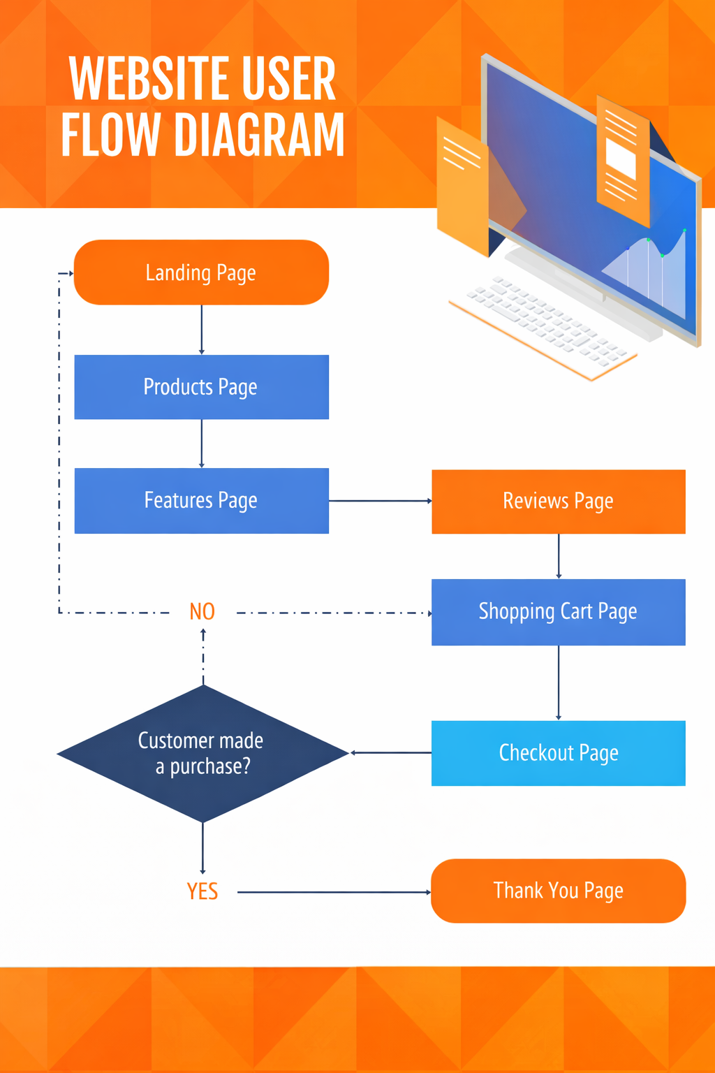 Custom website design mockup showing clear hero hierarchy and trust signals for Seattle businesses