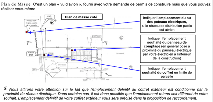 Exemple d’un plan de masse
