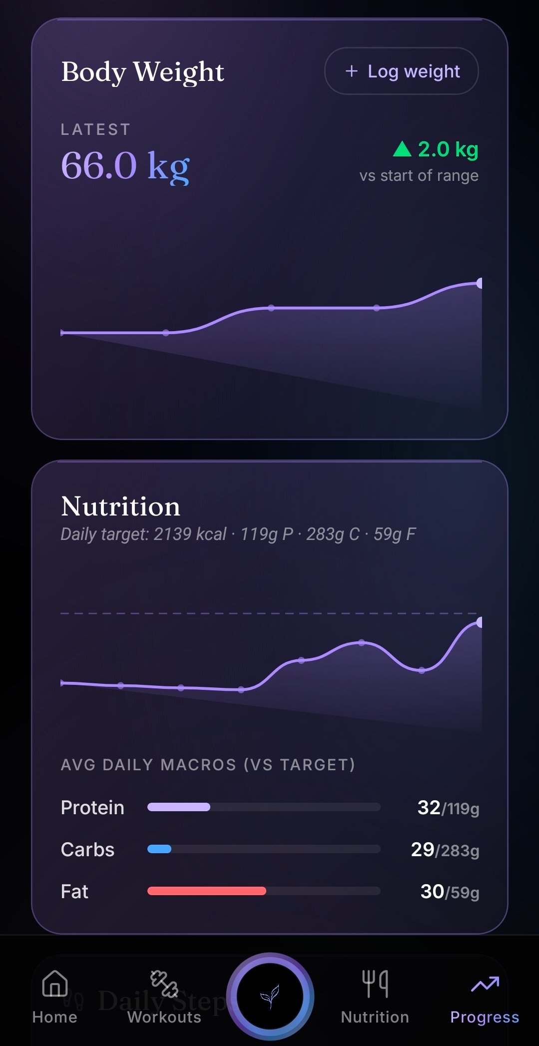 Watch it all add up screen in the Thrive app