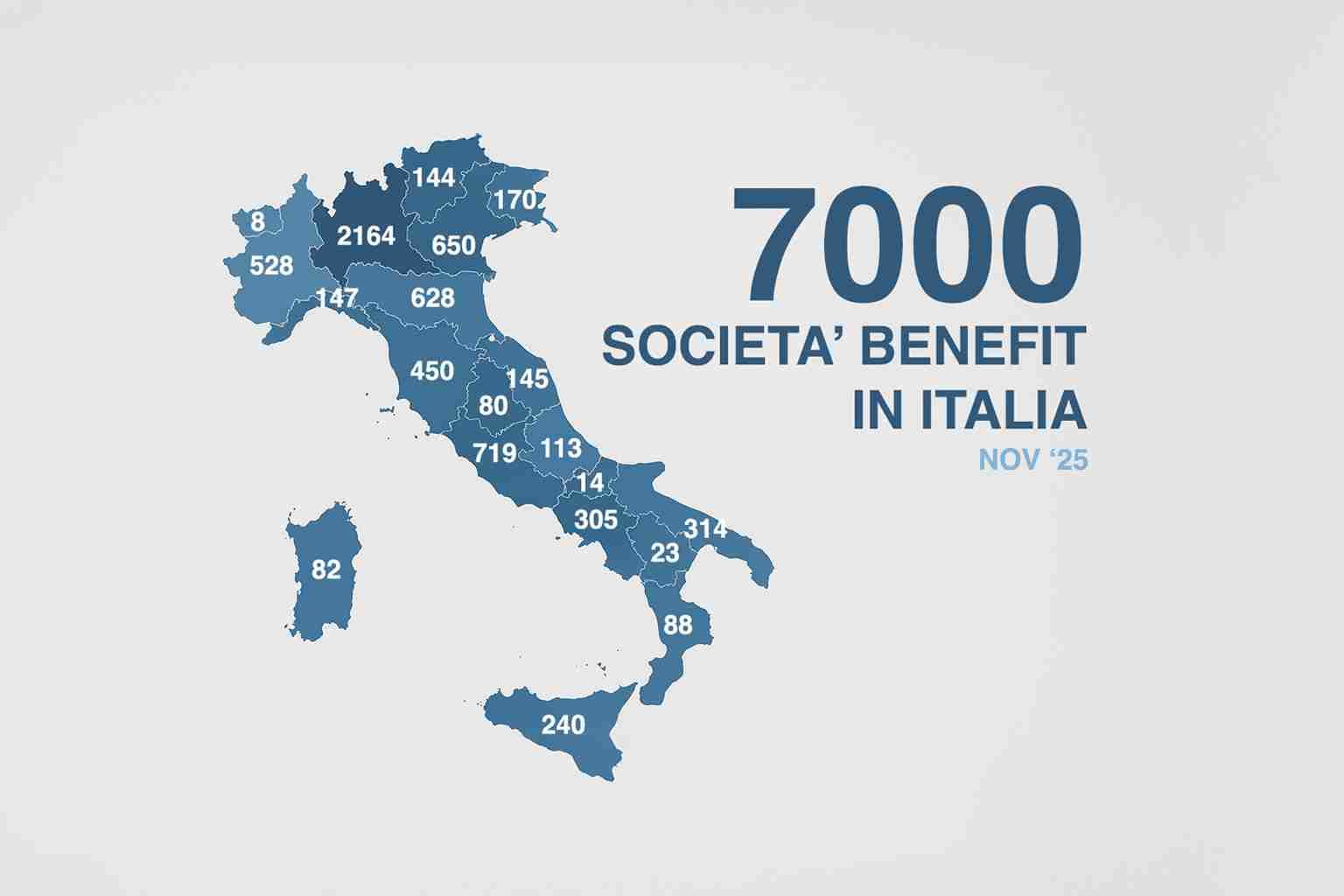 Società Benefit: perché stanno cambiando il modo di fare impresa in Italia
