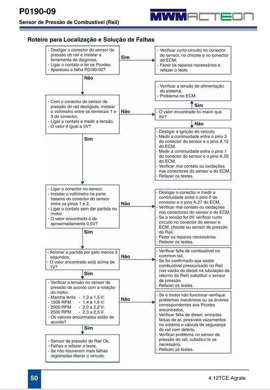 Manual técnico 1