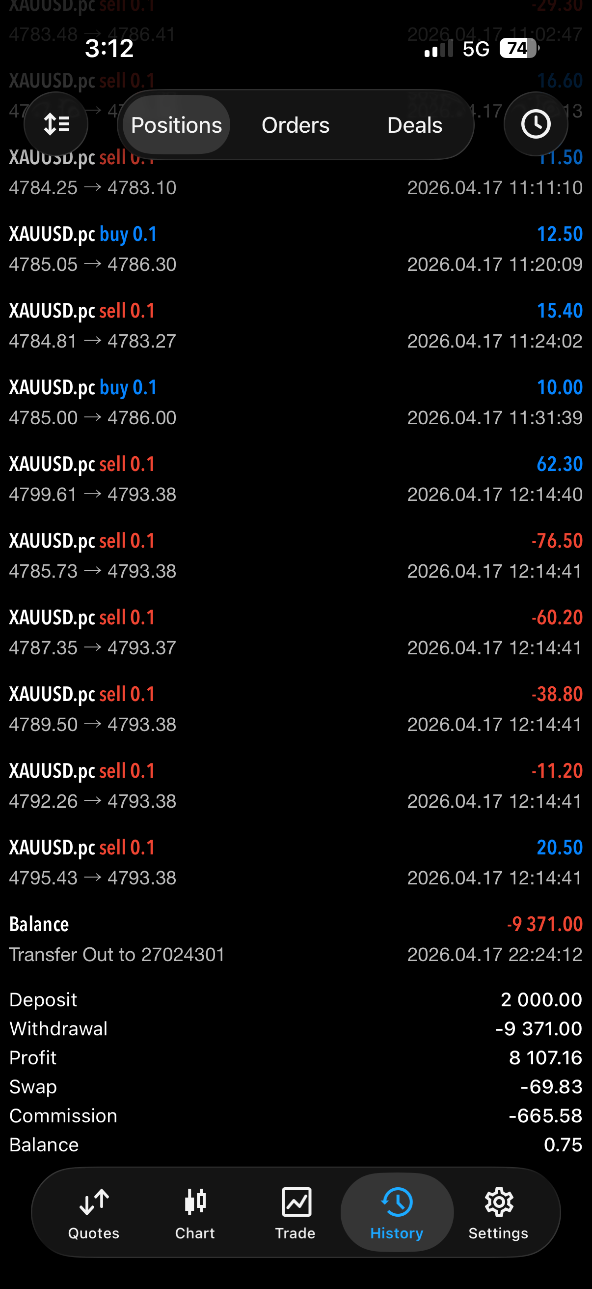 Verified MT5 trading result 2