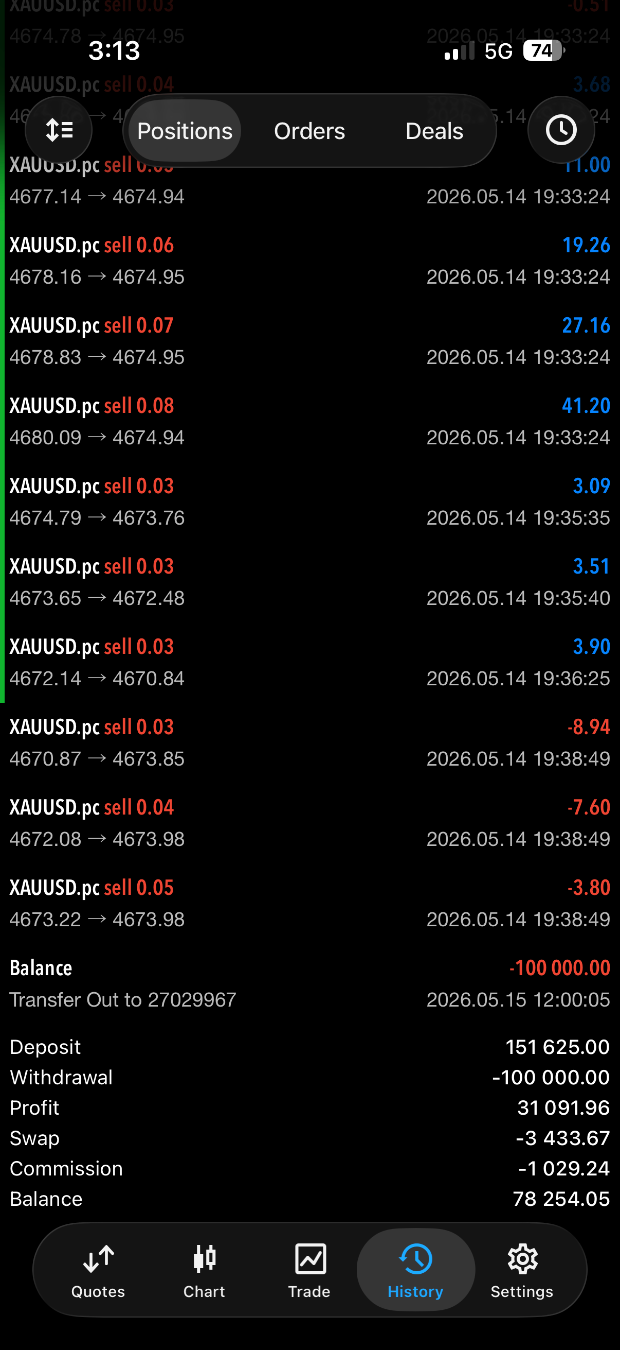 Verified MT5 trading result 3