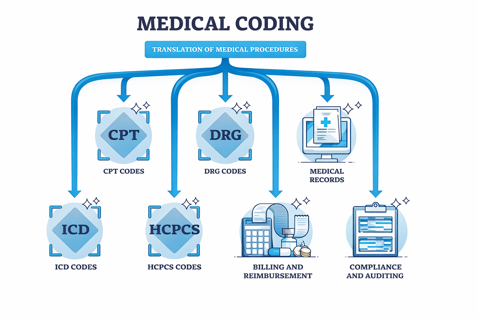 September Health Inc. - Healthcare Solutions