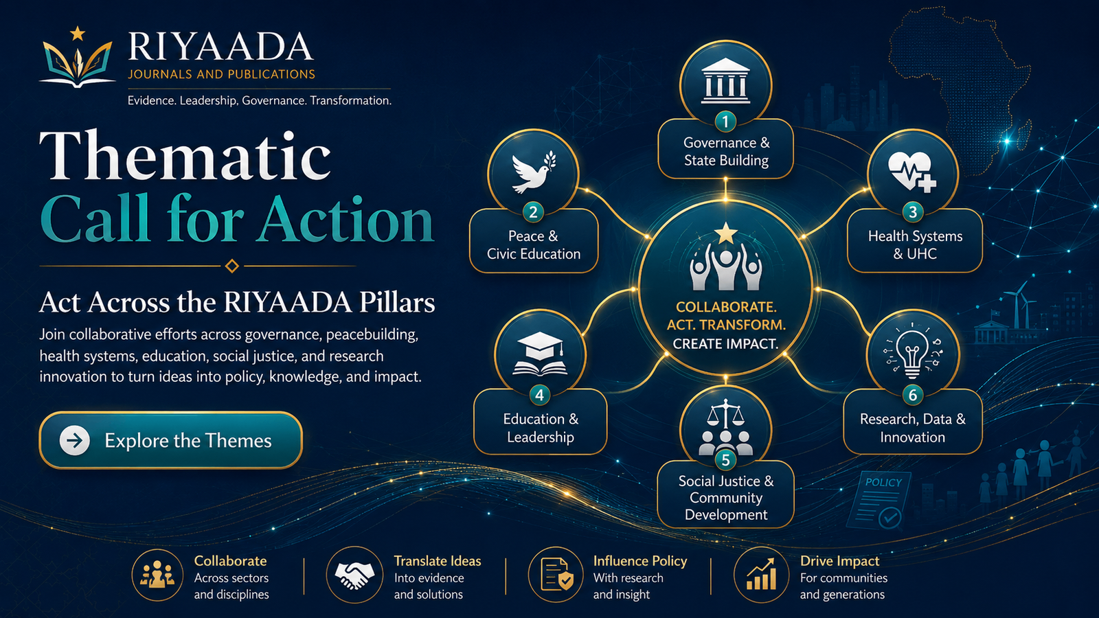 Riyada Program RIYAADA Journals and Publications | Evidence for Leadership, Governance ...