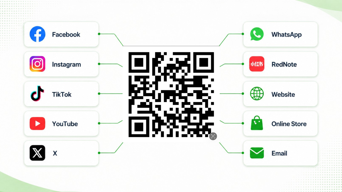 One QR code connecting all business links