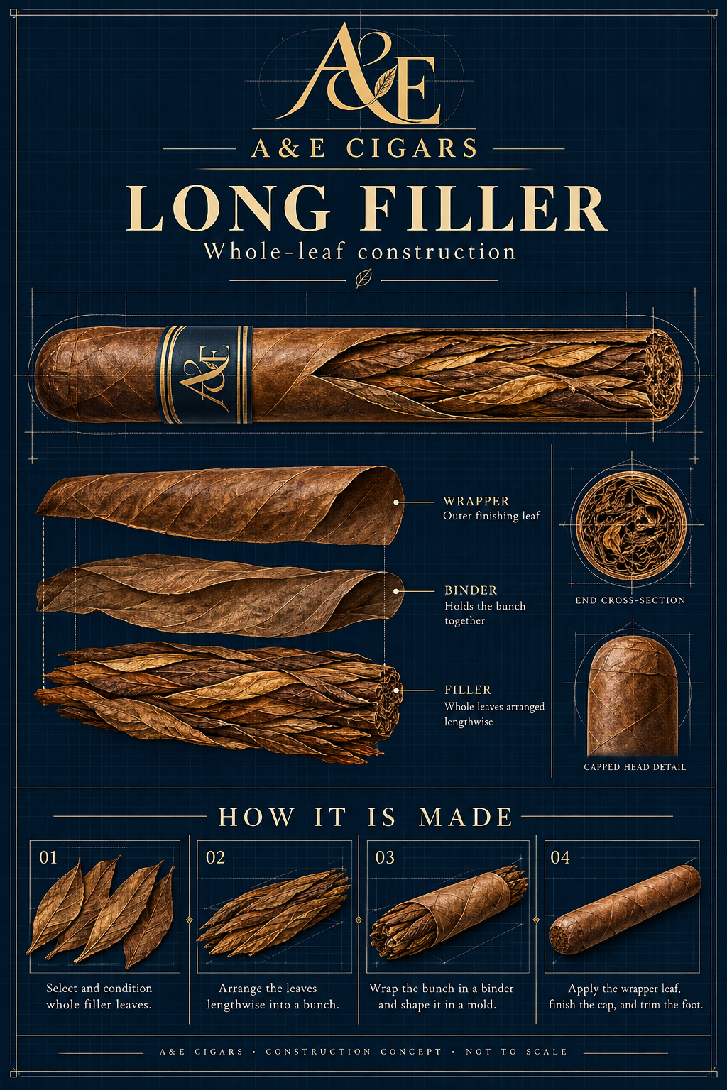 Long filler construction diagram