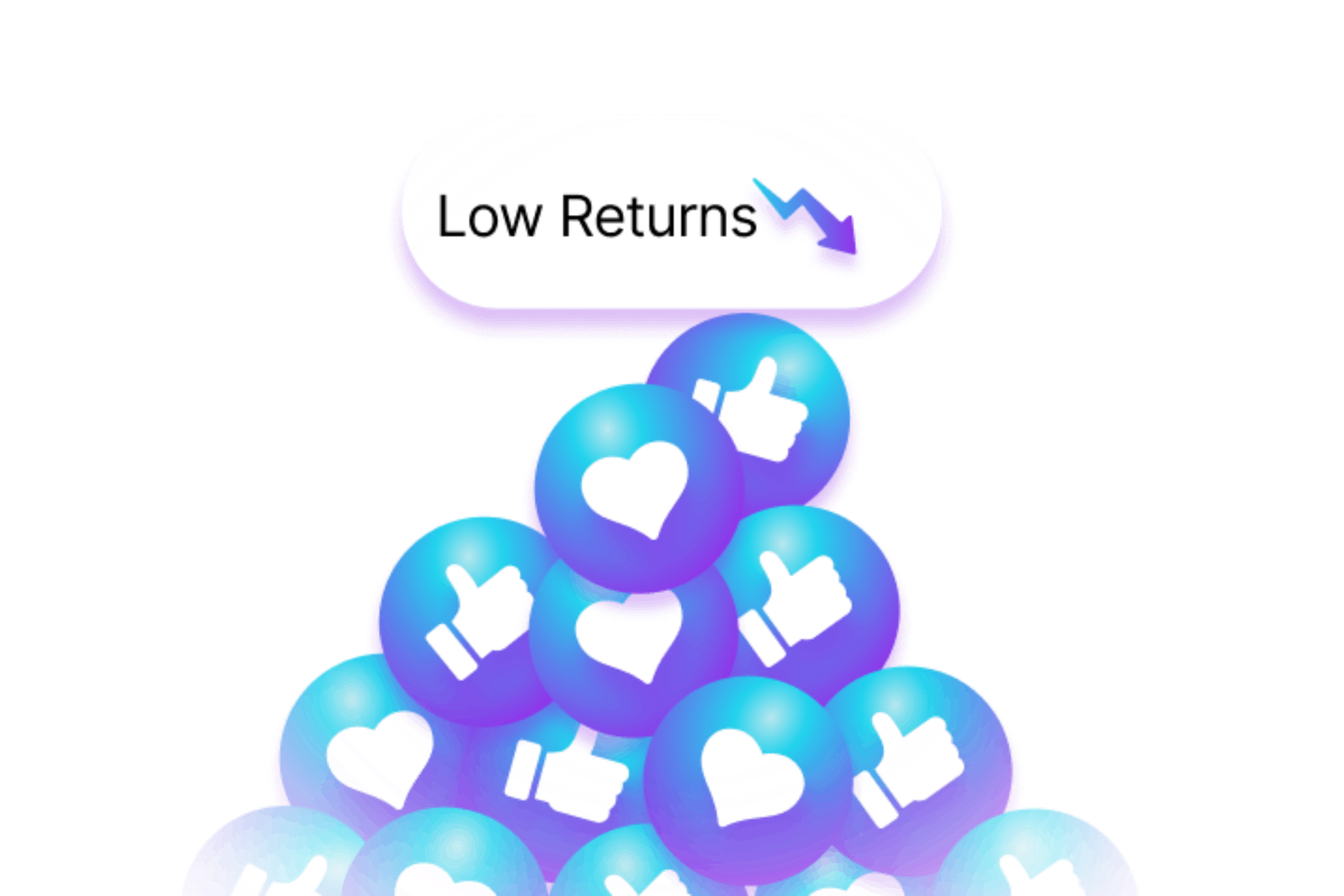 Illustration showing 'Low Returns' text with a downward arrow, on a pile of blue thumbs-up and heart bubbles, symbolizing poor conversion despite high engagement.