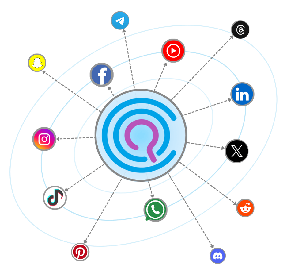 Central hub connecting to various social media platforms like Instagram, Facebook, TikTok, WhatsApp, LinkedIn, X, and more