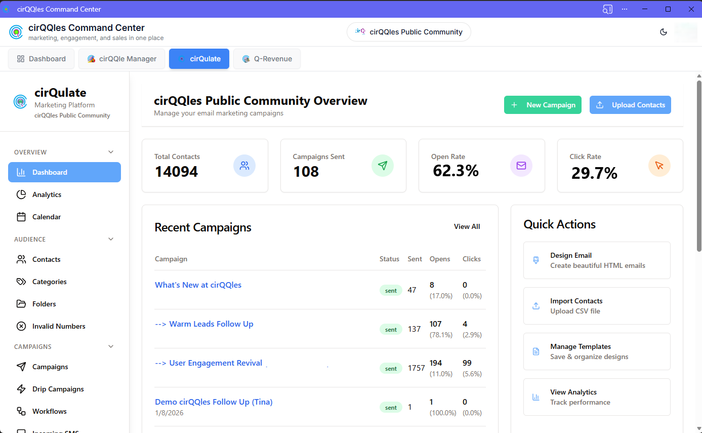 Dashboard of the cirQulate email marketing platform showing contacts, campaigns, open rates, and recent campaigns