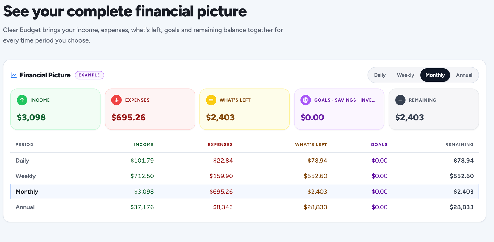 Clear Budget application dashboard today