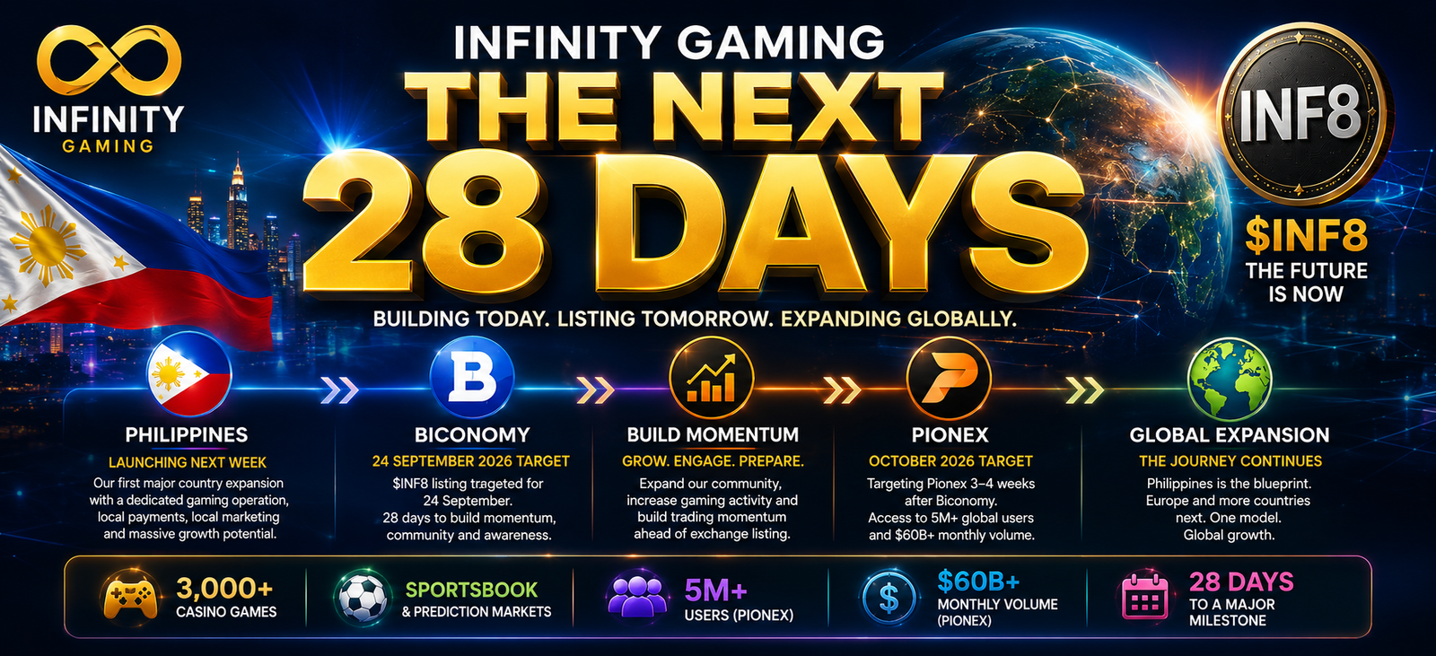 Infinity Gaming — The Next 28 Days roadmap from the Philippines to Biconomy, Pionex and global expansion