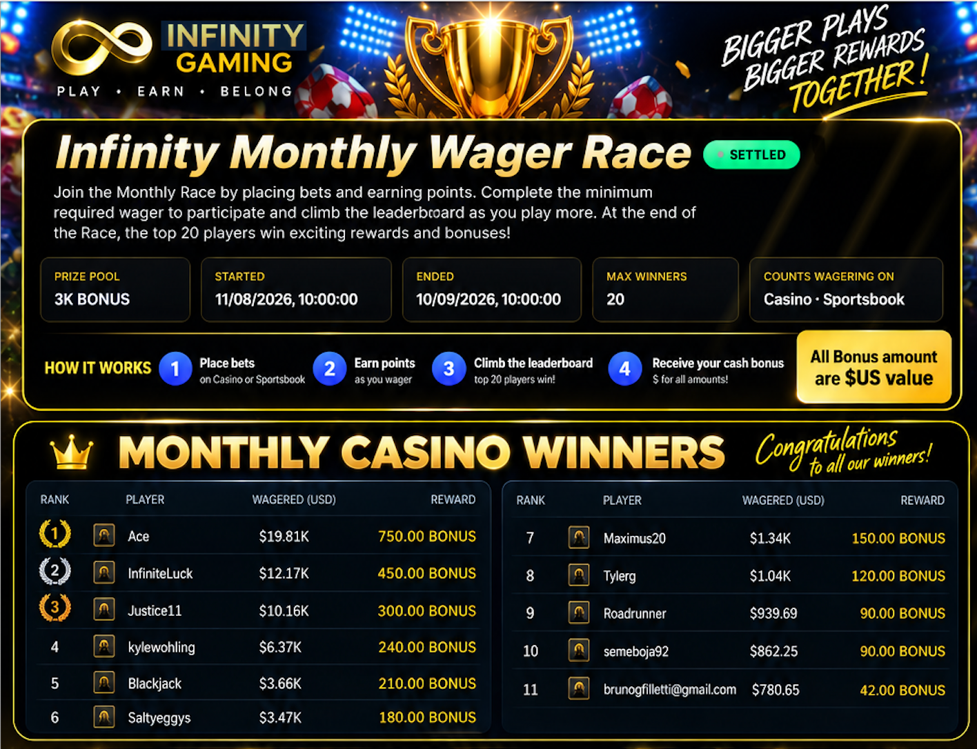 Infinity Casino Monthly Winners