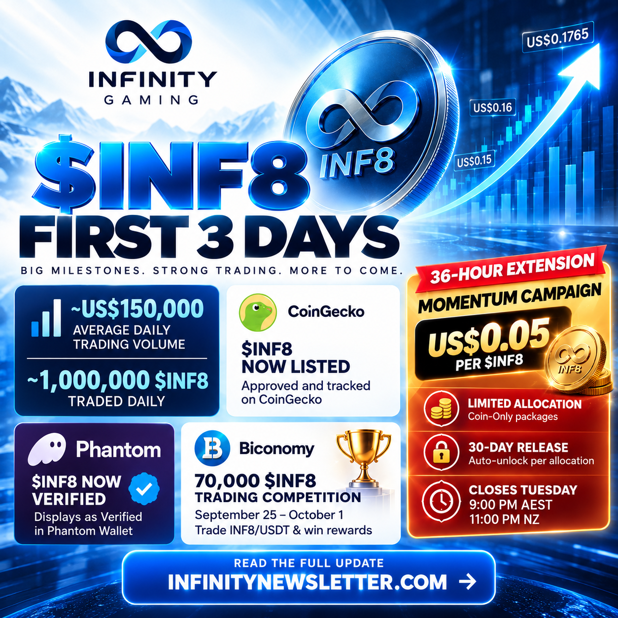 $INF8 — THE FIRST 3 DAYS OF PUBLIC TRADING