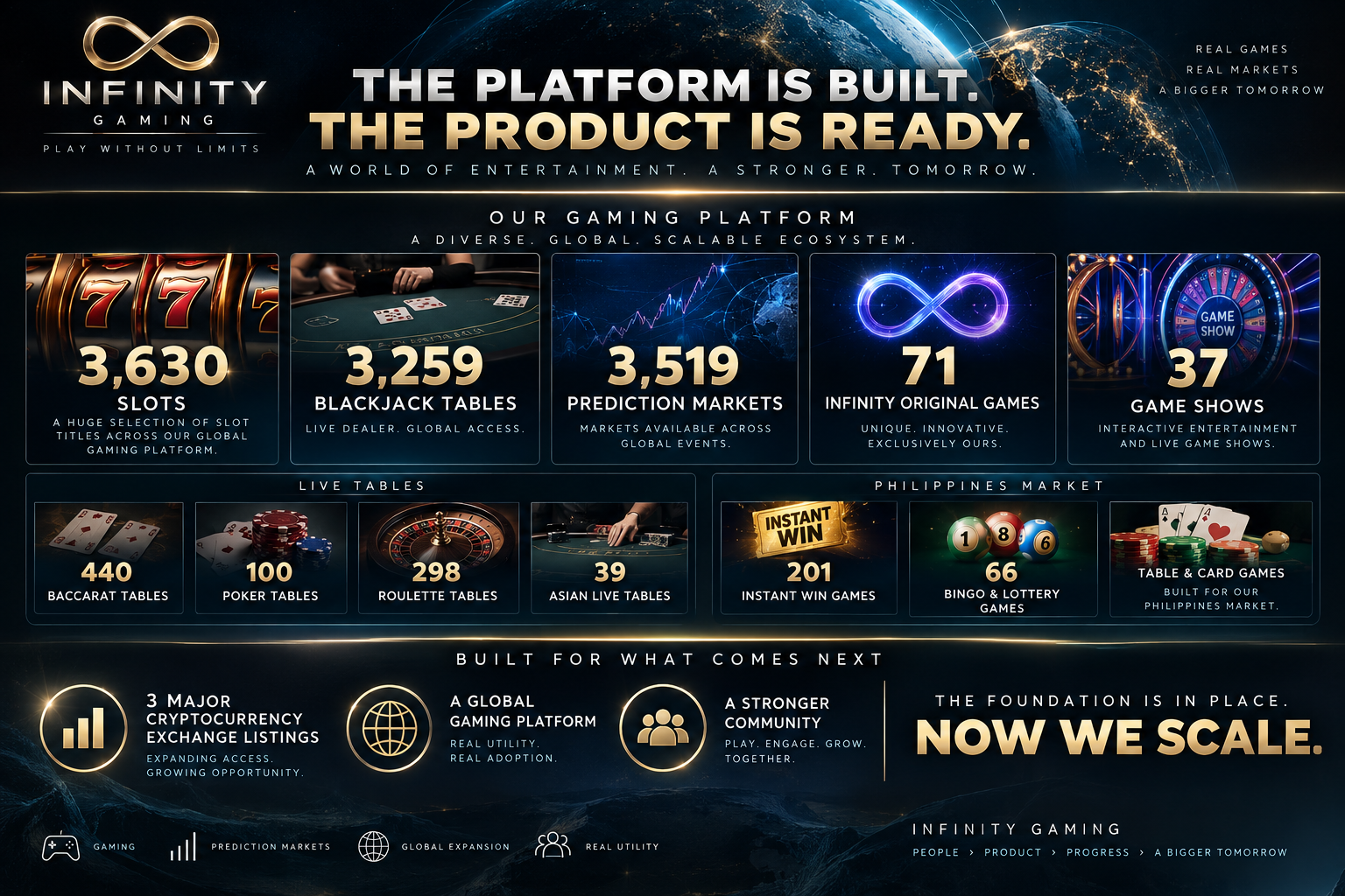Infinity Gaming — Built and Ready to Scale