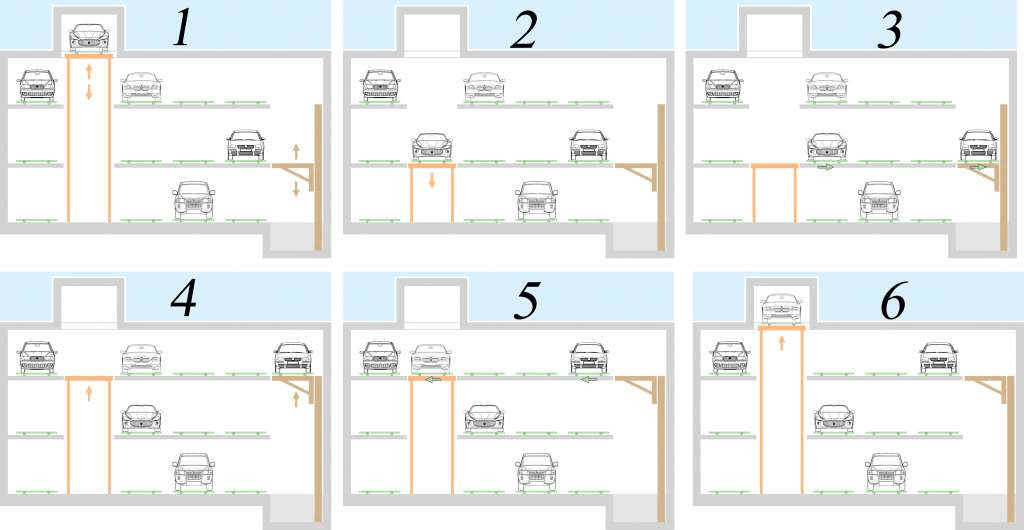 Resumen de secuencias de movimiento LINE PARK