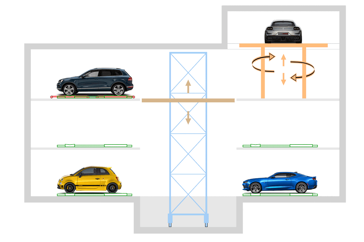 Sistema de aparcamiento automático PARKPIÙ de tipo TRASLO PARK T