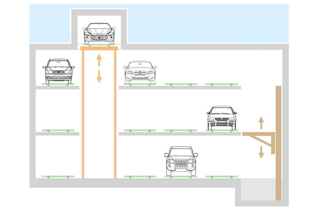 Secuencia 1 de movimiento LINE PARK