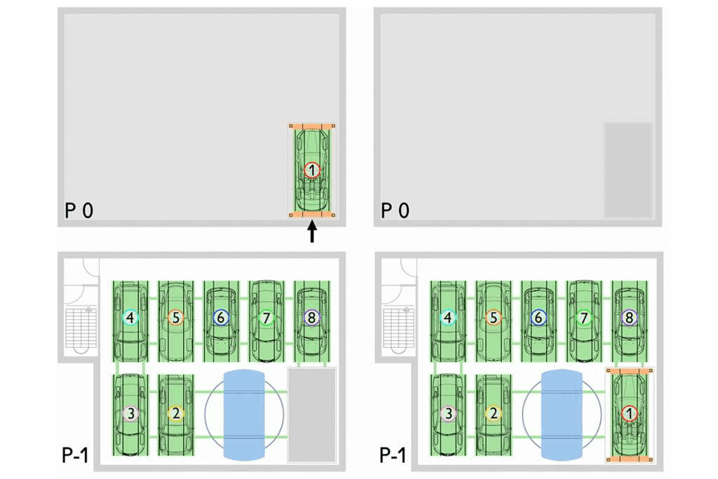 Schéma technique PUZZLE PARK avec voitures numérotées 1-8 sur deux niveaux P0 et P-1