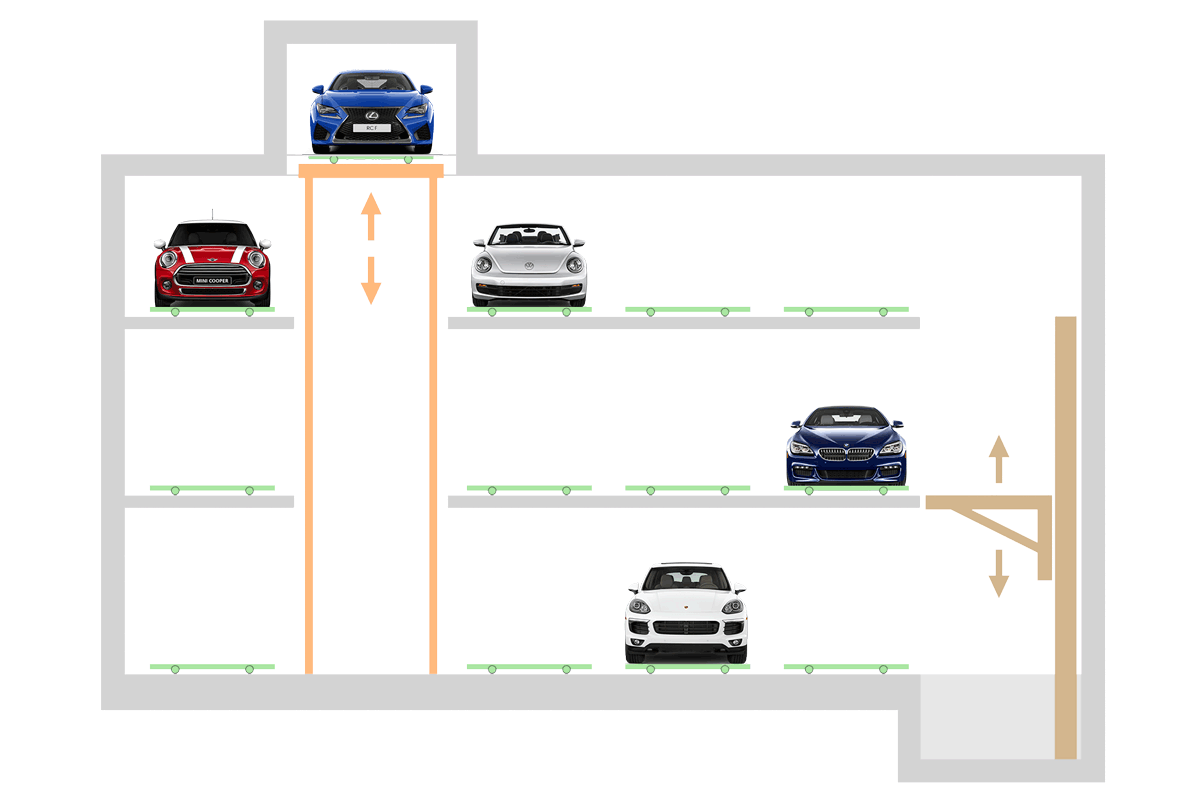 Sistema de aparcamiento automático PARKPIÙ de tipo LINE PARK