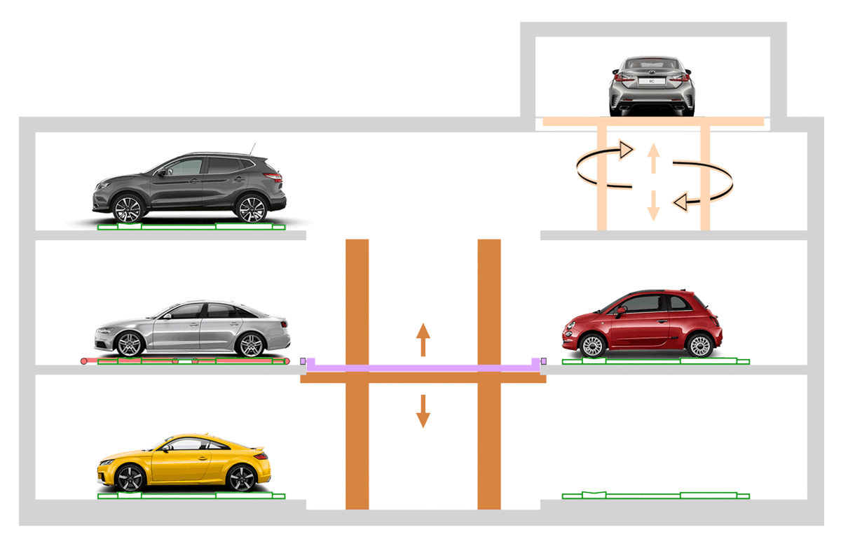 Sistema de aparcamiento automático PARKPIÙ de tipo LIFT PARK T - HANGING SHUTTLE