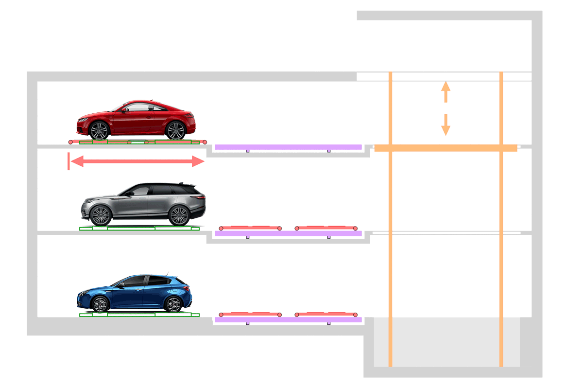Sistema de aparcamiento automático PARKPIÙ de tipo SHUTTLE PARK T