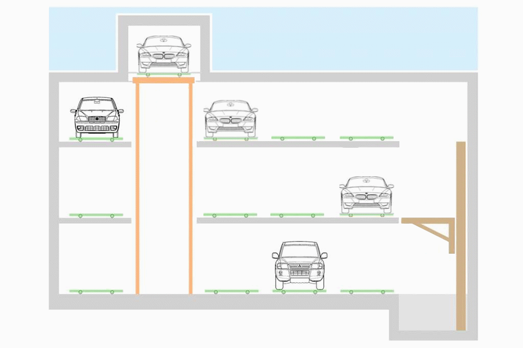 Esquema técnico LINE PARK con coches de colores en tres pisos con ascensor central y movimiento horizontal