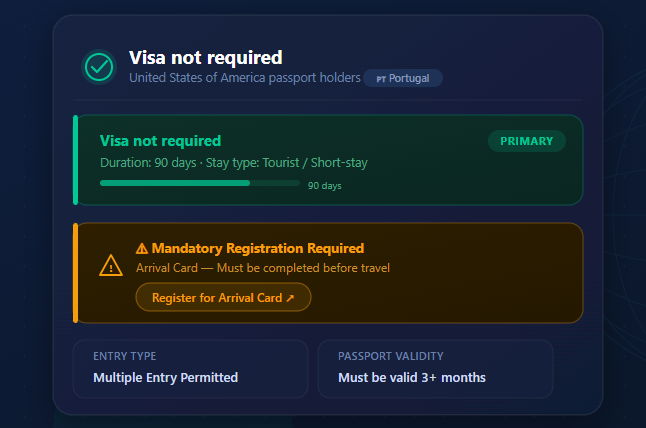 Example Results section showing visa requirements for US passport holders traveling to Portugal