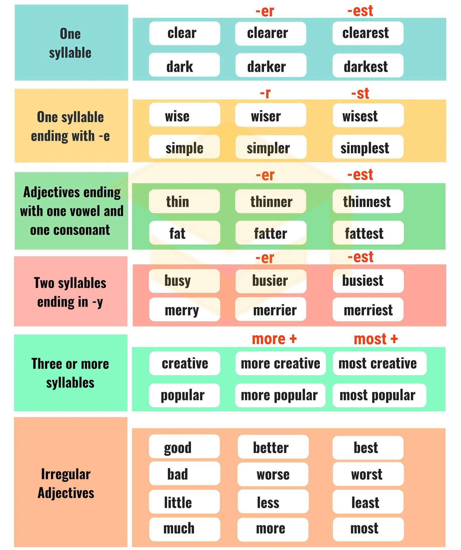 comparativo-y-superlativo