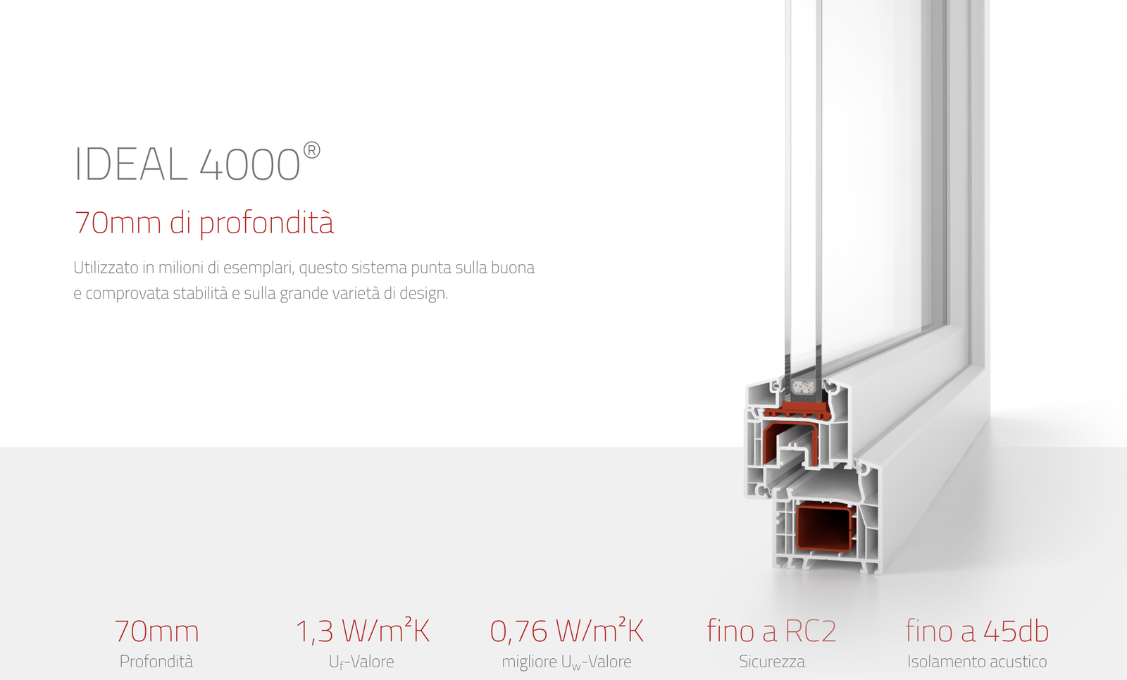 Ideal 4000