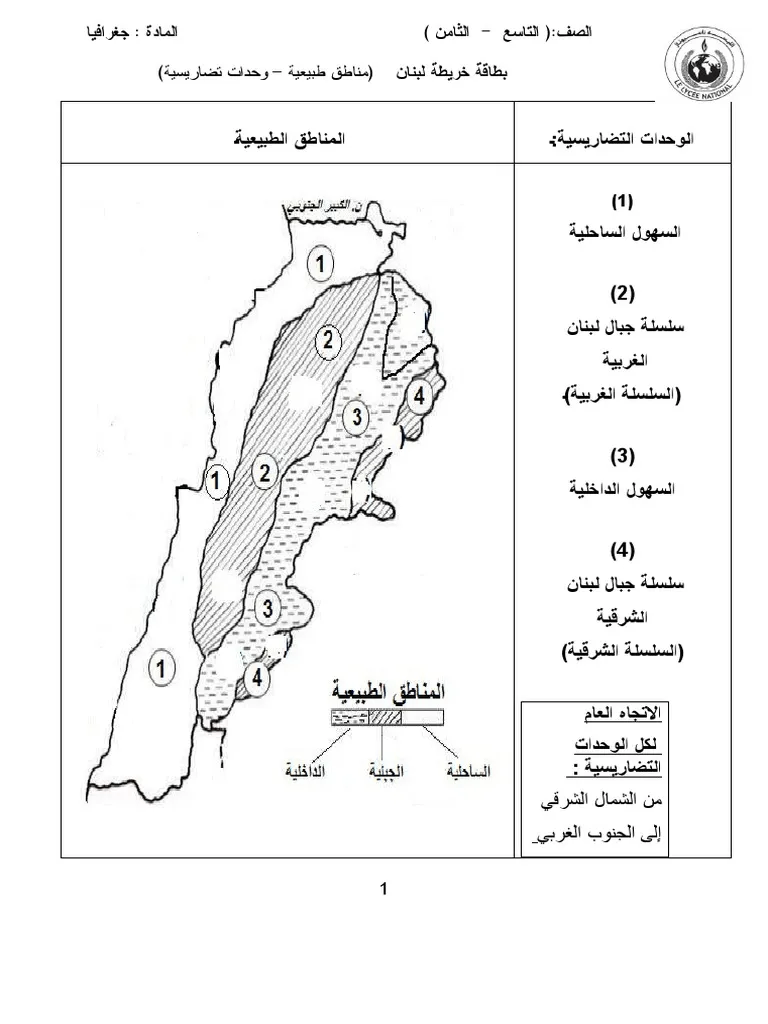المناطق الطبيعية في لبنان