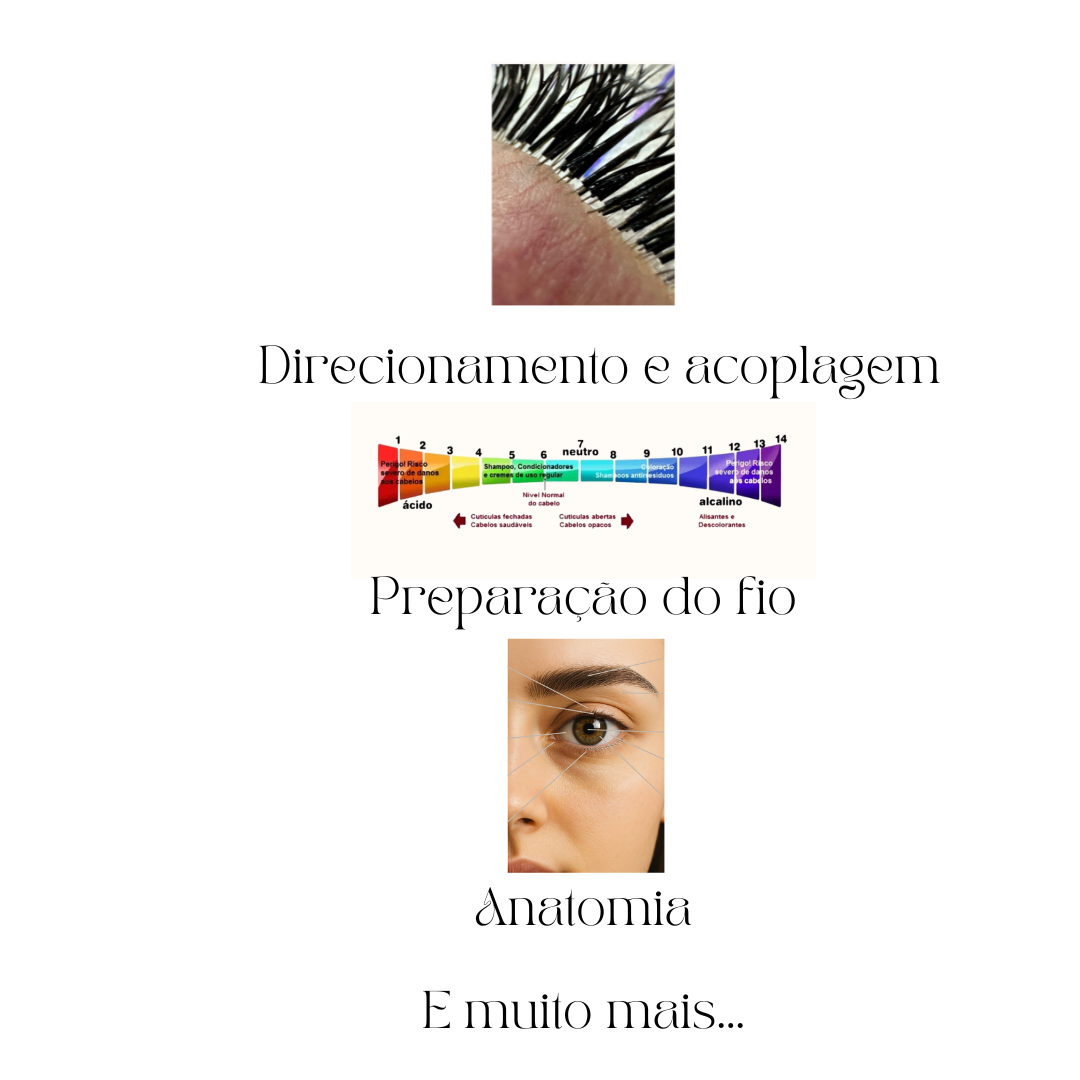 Direcionamento e acoplagem, preparação do fio, anatomia e muito mais