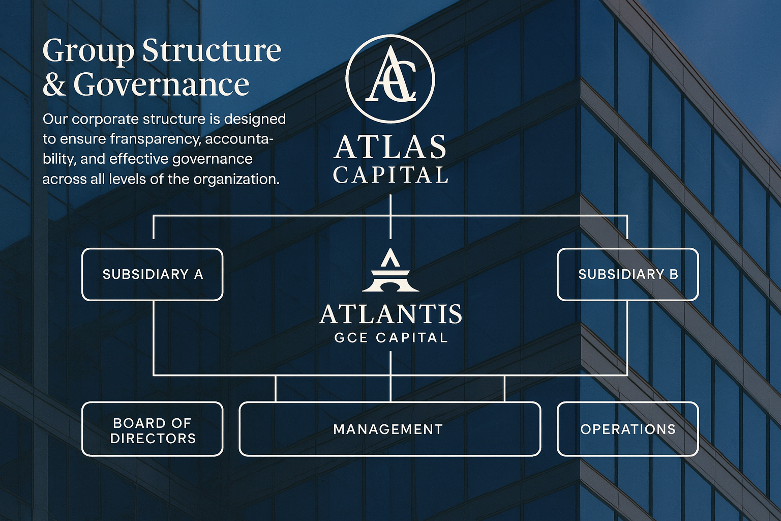 Atlas Capital Holding | Strategic Investment Holding Company