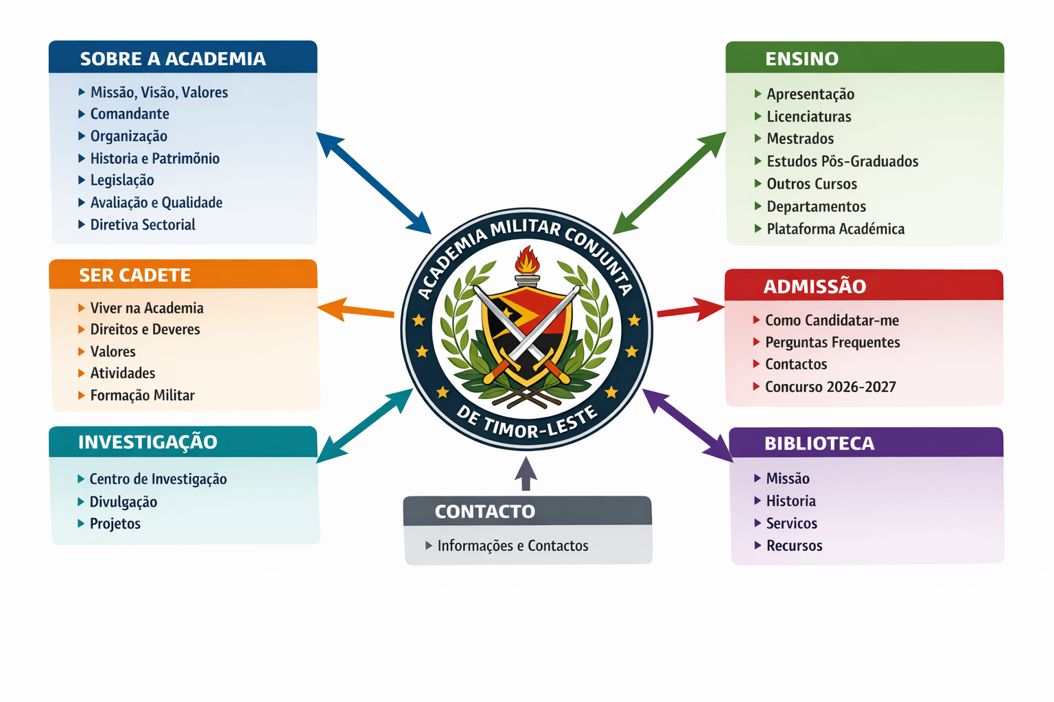 Academia Militar Logo