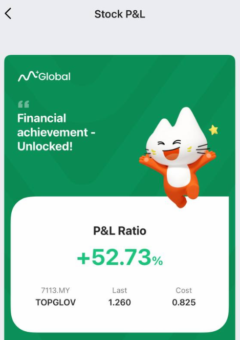 M+ Global TOPGLOV result — P&L ratio +52.73%.