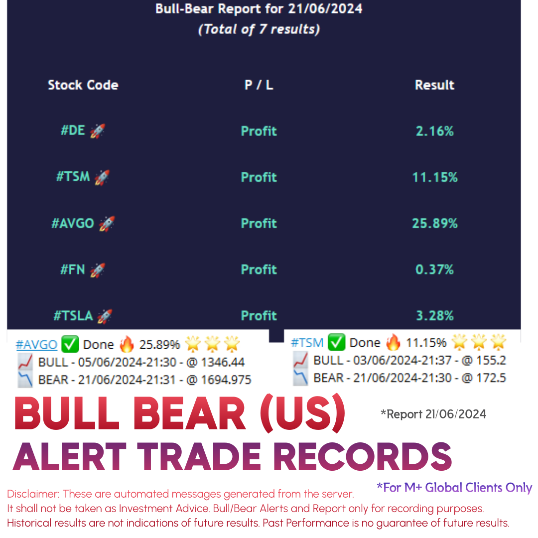 Bull-Bear trade records 21/06/2024 — AVGO +25.89%, TSM +11.15%, TSLA +3.28%.