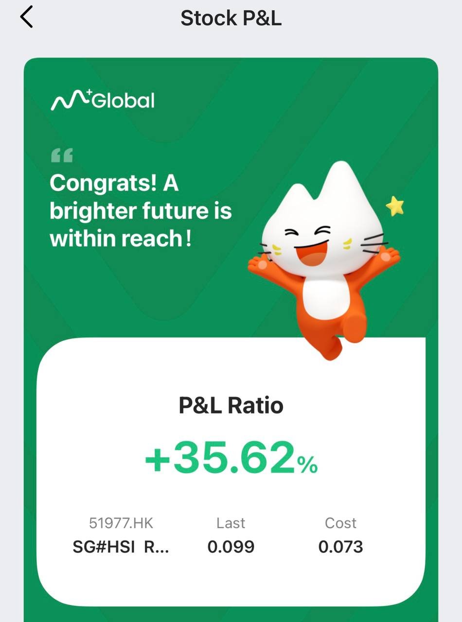 M+ Global Stock P&L — Congrats! P&L Ratio +35.62% on 51977.HK (SG#HSI) · Last 0.099 · Cost 0.073.