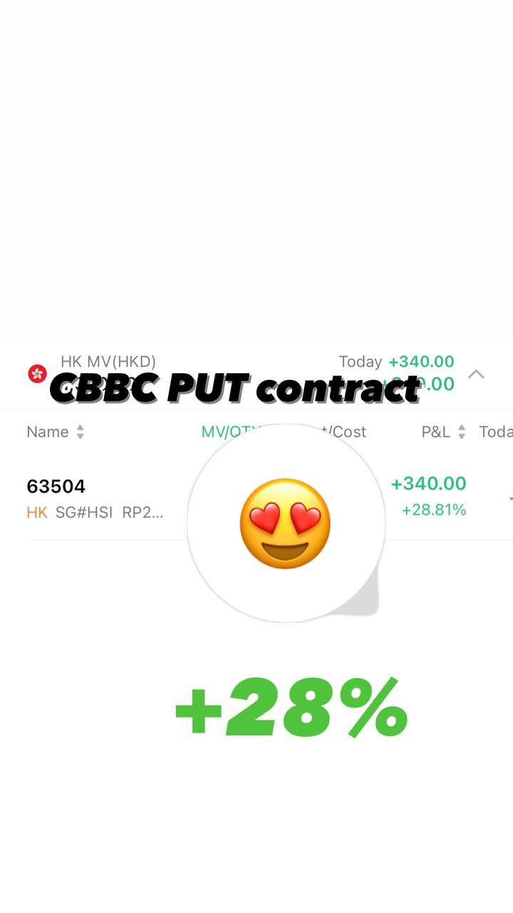 CBBC PUT contract — 63504 HK SG#HSI · Today +340.00 · P&L +340.00 (+28.81%).