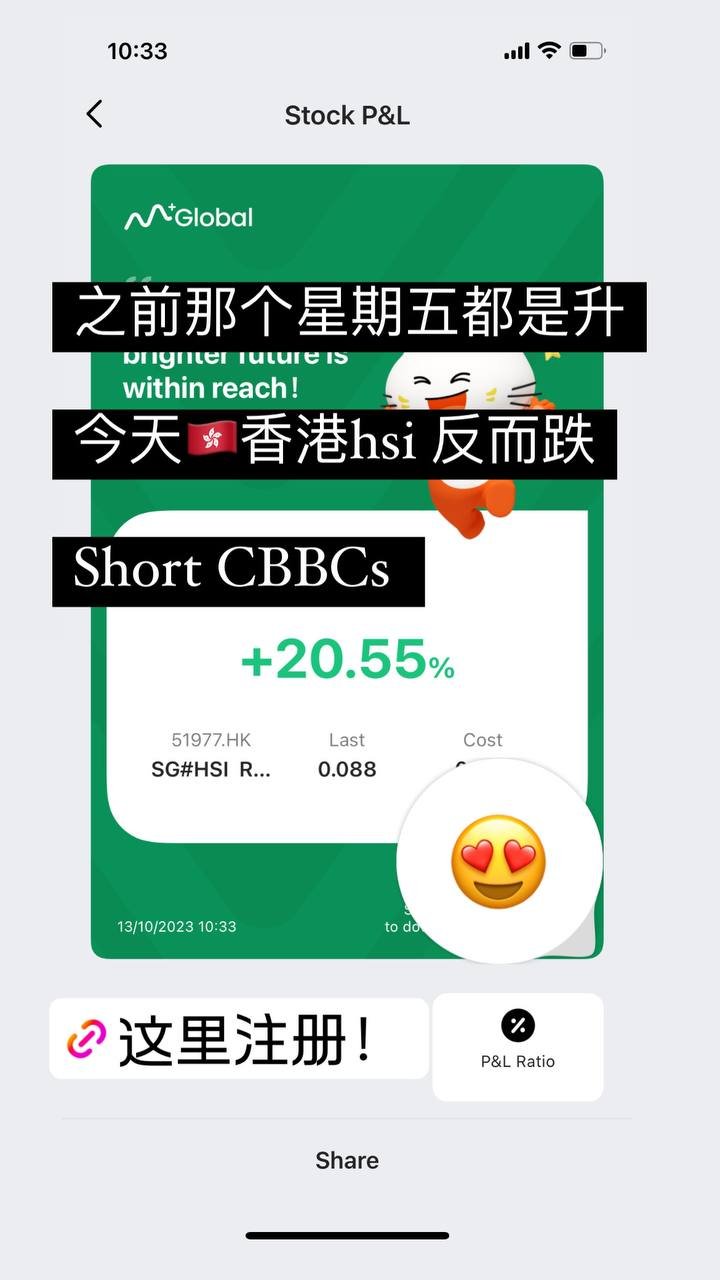 M+ Global Stock P&L — Short CBBCs on Hong Kong HSI · P&L Ratio +20.55% on 51977.HK (SG#HSI).