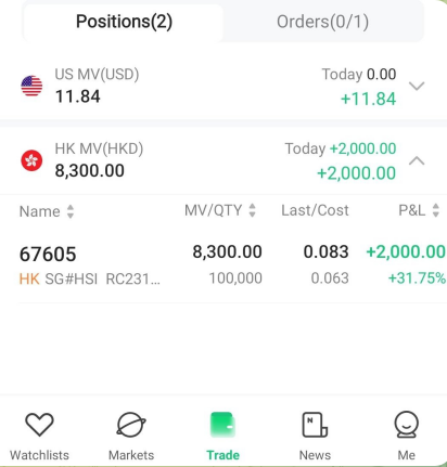 M+ Global Positions — HK MV 8,300.00 HKD · Today +2,000.00. 67605 HK SG#HSI · P&L +2,000.00 (+31.75%).