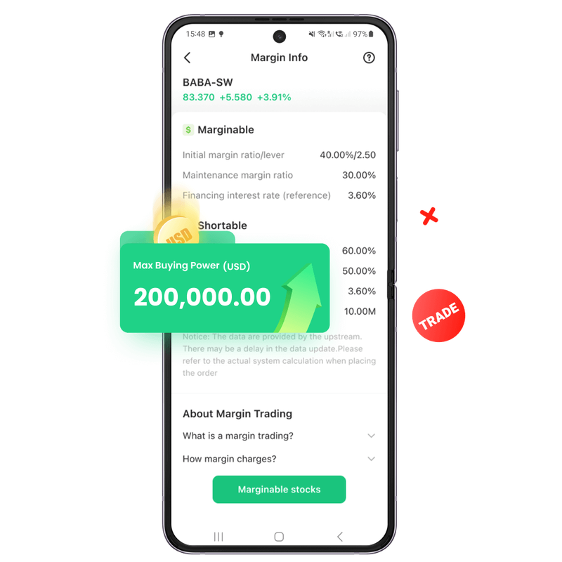 Margin trading available — Max Buying Power up to USD 200,000. Initial margin ratio 40%/2.50x lever.