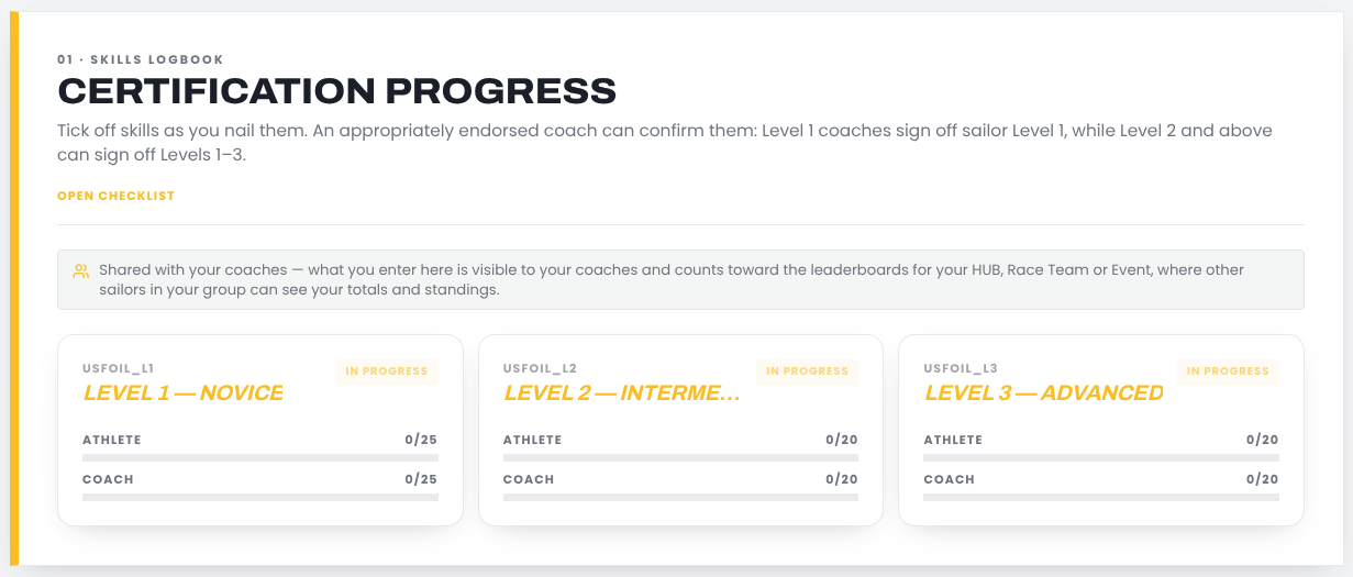 USFoil Tracker certification progress showing Level 1, 2, and 3 checklists signed off by Endorsed Coaches.