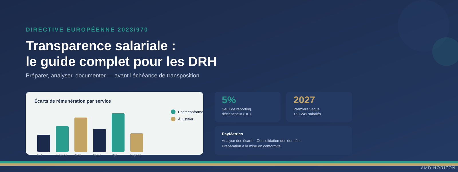 Bannière Directive européenne 2023/970 — Transparence salariale : le guide complet pour les DRH, avec graphique d'écarts de rémunération par service