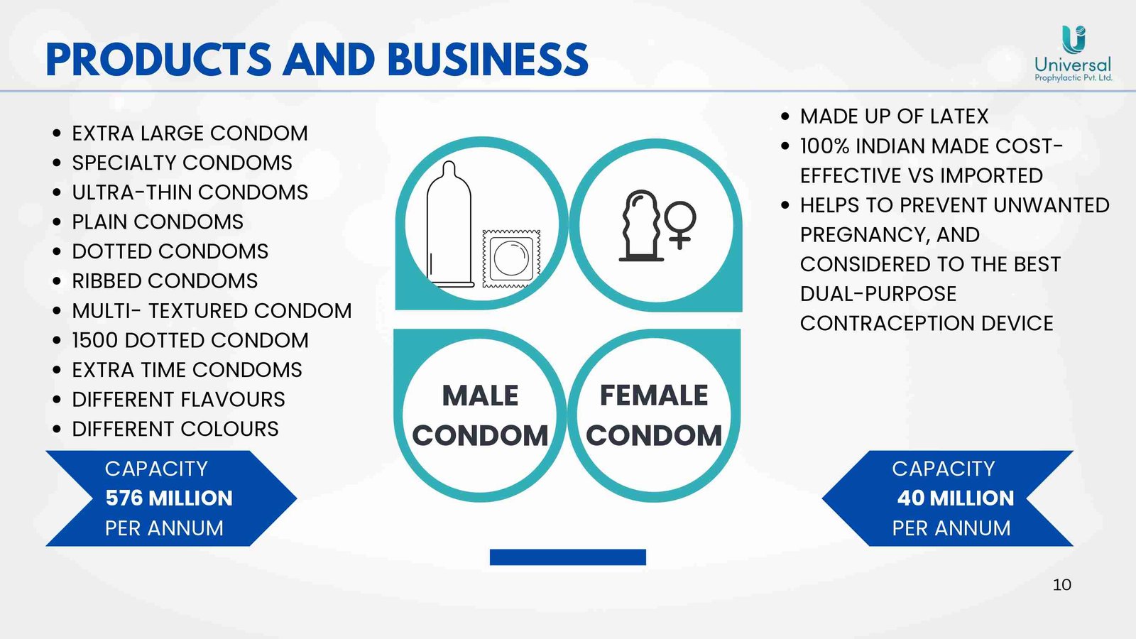 Silk female condom packaging