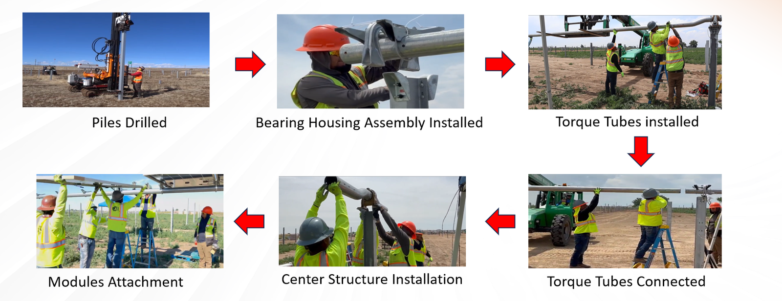 Solar Module Mounting Structures Process Flowchart Hostinger Horizons