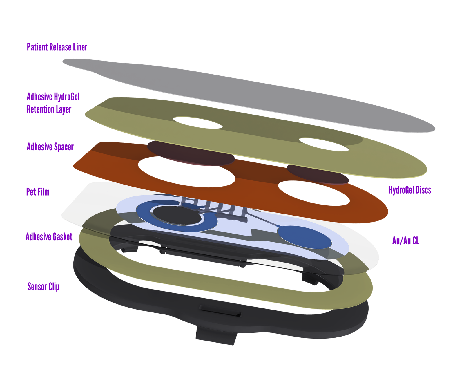 Magneto-Hydrodynamic CGM biosensor patch stack-up cross-section
